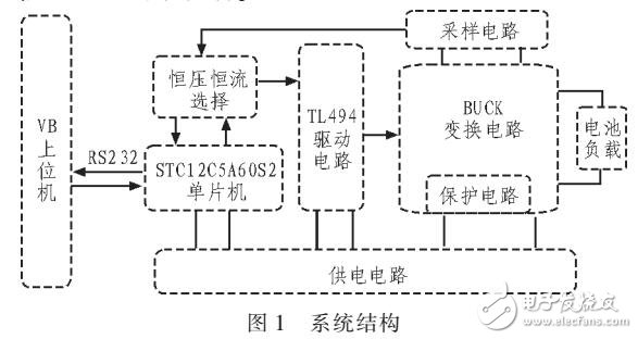 采用BUCK电路的可编程电池充电器设计