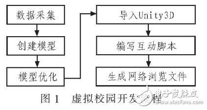 虚拟校园三维场景实现人机交互控制