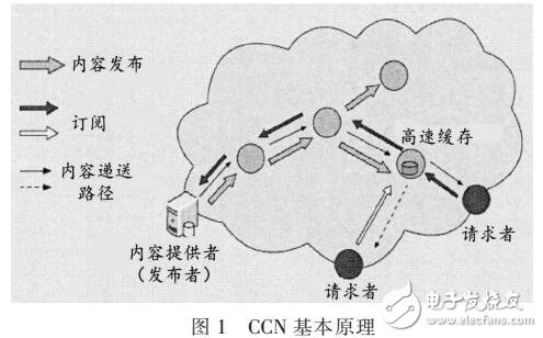 基于身份标识密码IBC体系的安全认证方案