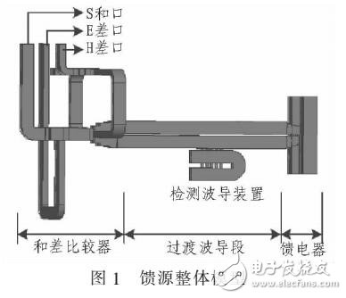 一种Ka波段双口双模馈源