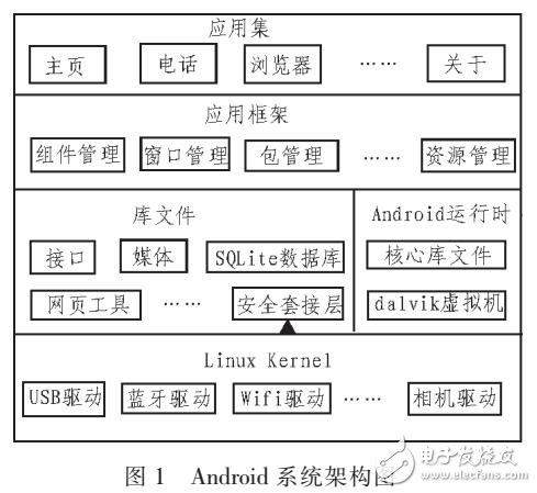 人机交互解锁屏的设计