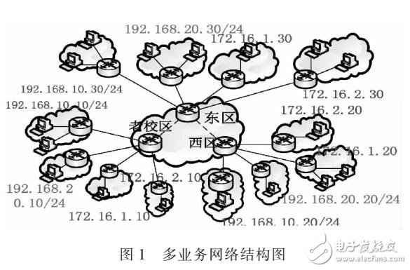 基于MPLS VPN校园网络设计