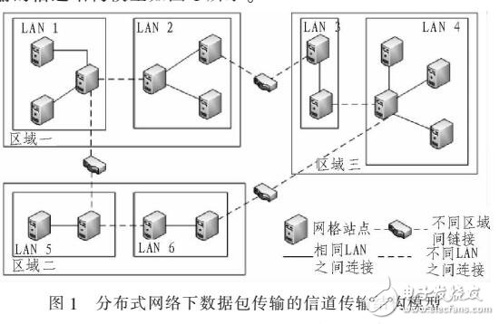 基于自适应加权量化的分布式网络数据包传输模型