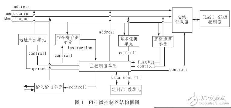 基于EDA的PLC微控制器设计