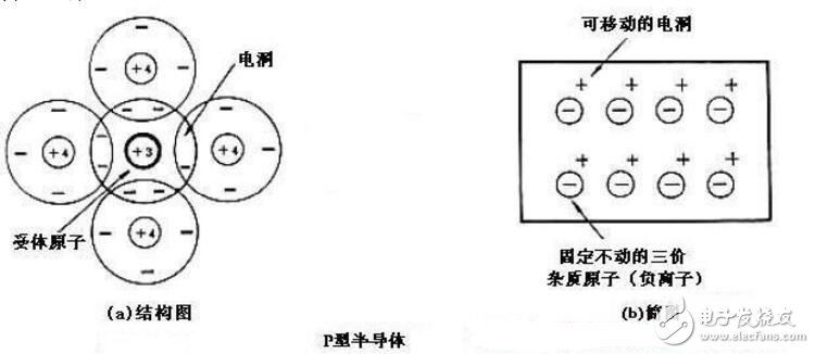 半导体制冷片的工作原理是什么