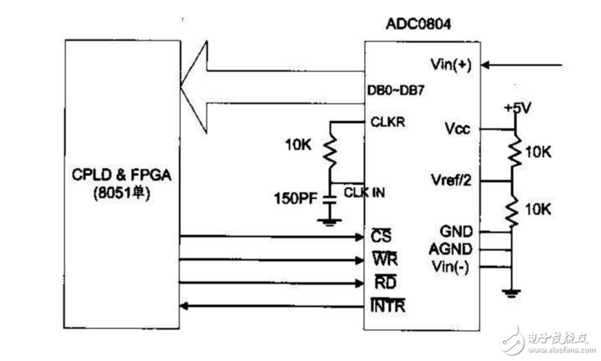 adc0804