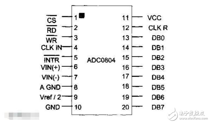 adc0804