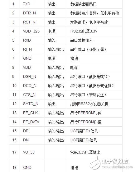 pl2303电路图