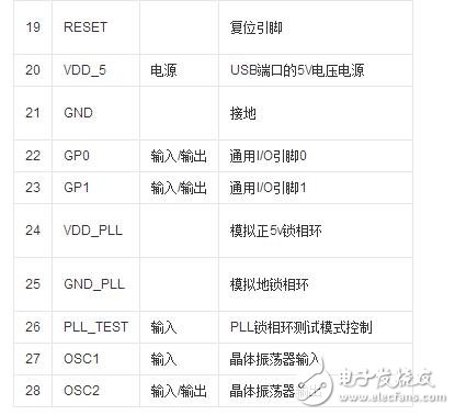 pl2303电路图