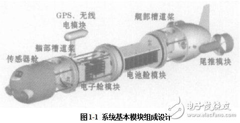 小型水下测量机器人的组成及其运动控制系统的设计