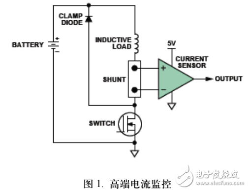 EMI滤波减少精密模拟应用中的误差介绍