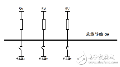 CAN总线中节点ID相同会出现什么