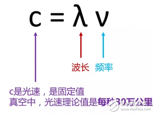 基站数量越多、辐射越小？这篇5G解读颠覆我的理解