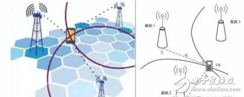 3GPP R14中的6大NB-IoT增强威廉希尔官方网站
解析