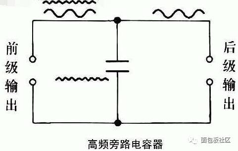 温度补偿