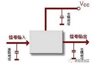 温度补偿