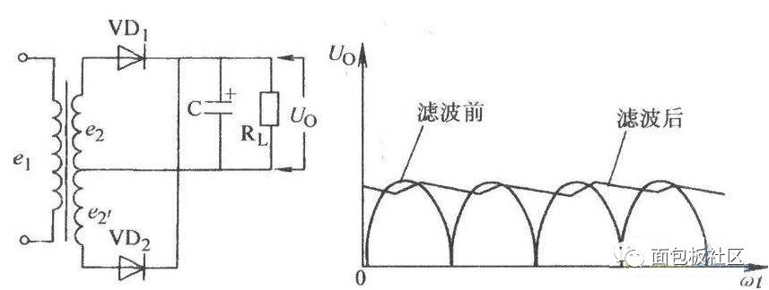 温度补偿