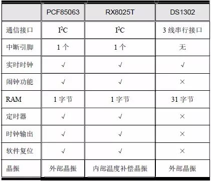 嵌入式