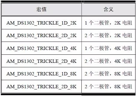 嵌入式