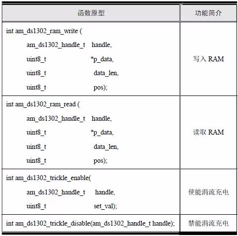 嵌入式