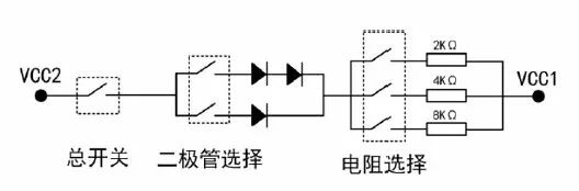 嵌入式