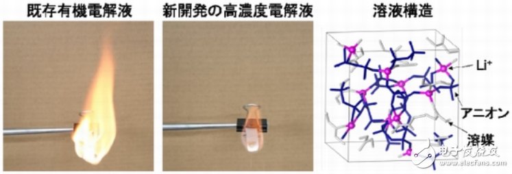 “防燃电解液”推动锂离子电池步入高性能化阶段