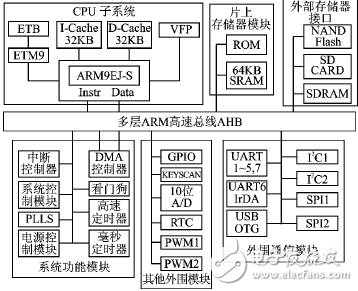 地址总线和数据总线的关系、作用和宽度