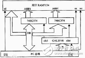 地址总线和数据总线的关系、作用和宽度