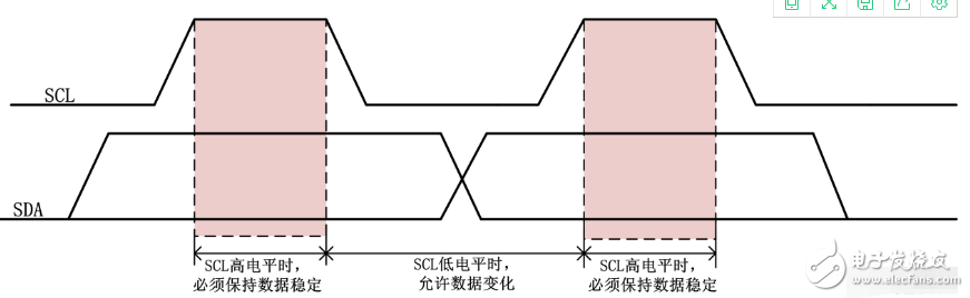 串行总线是什么？（优点和作用）