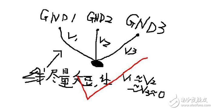 PCB布线中关于地线回路的经验分享