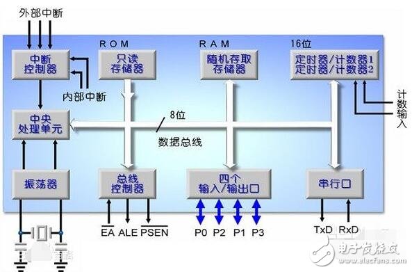 指令指针寄存器和指针寄存器差异性在哪儿