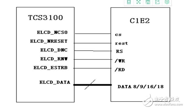 嵌入式LCD的接口类型汇总分析