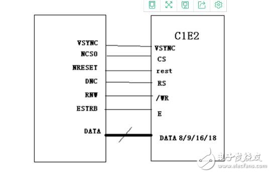 嵌入式LCD的接口类型汇总分析