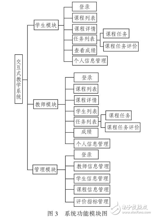 基于B/S的web交互式教学平台