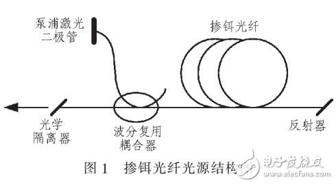 光纤陀螺光源无失效数据可靠性分析