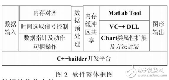 试飞实时数据分析方法