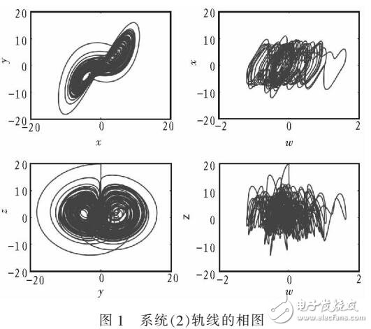 一种新的四维超混沌系统