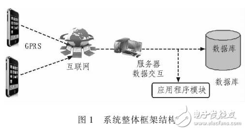 一种基于最优路径的物流管理与监督系统设计