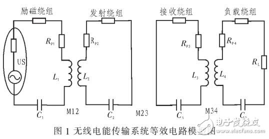 电动汽车无线充电谐振耦合电路的分析