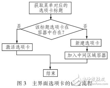 基于WEB的上机考核系统中JQuery和Ajax威廉希尔官方网站
的应用