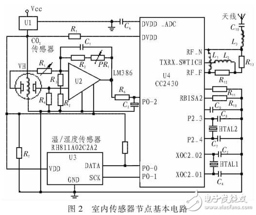 基于ZigBee的地铁车站空调运行监控系统