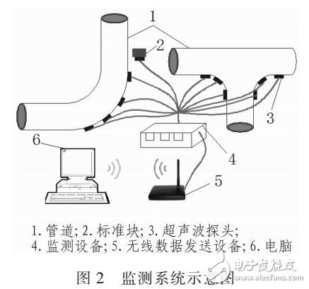 超声波腐蚀检测威廉希尔官方网站
