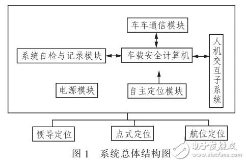 基于列车间直接通信威廉希尔官方网站
的避撞系统