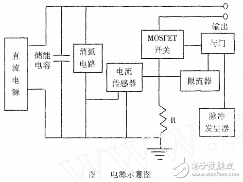 基于DSP的半导体脉冲激光电源的设计