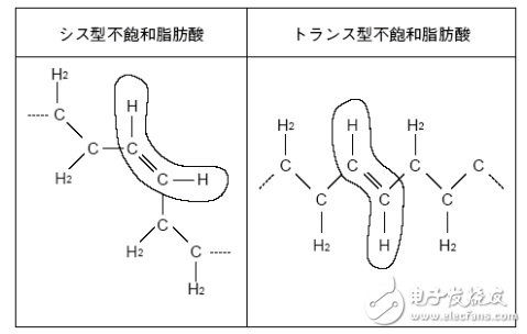 傅里叶变换红外光谱仪和水平衰减全反射附件威廉希尔官方网站
的定量分析