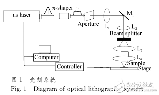 激光光刻威廉希尔官方网站
与多光束纳秒紫外激光制作硅表面微结构的介绍