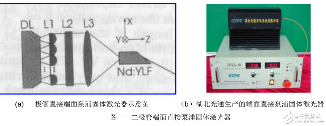 二极管泵浦固体激光器的详解