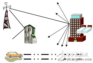 什么是多径衰弱_多径衰弱的分类及特性