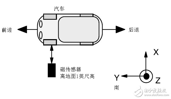 车辆检测器