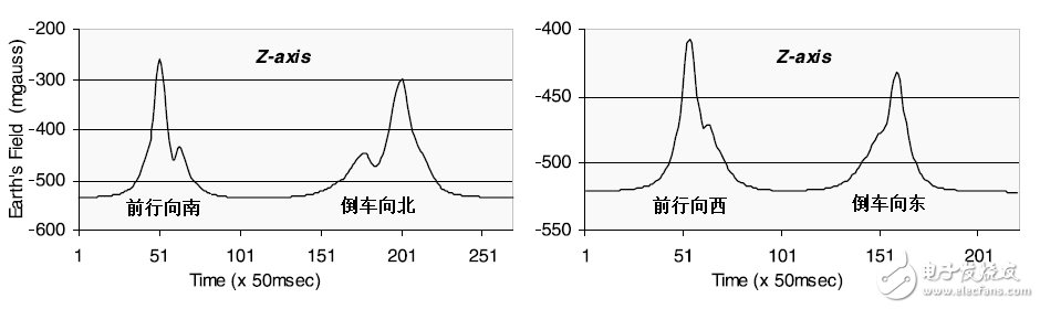 车辆检测器